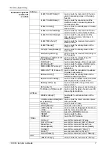 Preview for 7 page of Metrix ASYC IV MTX 3292 Remote Programming Manual