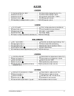 Предварительный просмотр 3 страницы Metrix AX 501 User Manual