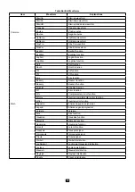 Предварительный просмотр 28 страницы Metrix GX-1030 User Manual