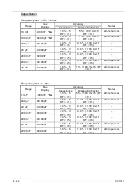 Preview for 42 page of Metrix IX 3131B Operating Manual