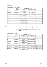 Preview for 44 page of Metrix IX 3131B Operating Manual