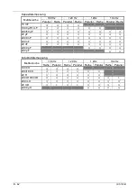 Preview for 62 page of Metrix IX 3131B Operating Manual