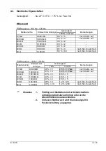 Preview for 65 page of Metrix IX 3131B Operating Manual