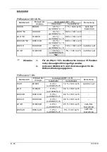 Preview for 68 page of Metrix IX 3131B Operating Manual