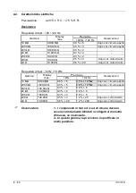 Preview for 88 page of Metrix IX 3131B Operating Manual