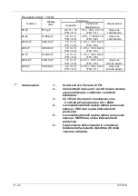 Preview for 90 page of Metrix IX 3131B Operating Manual