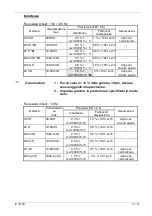 Preview for 91 page of Metrix IX 3131B Operating Manual