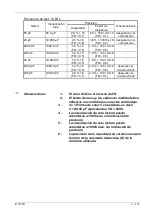 Preview for 113 page of Metrix IX 3131B Operating Manual