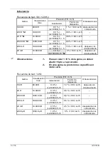 Preview for 114 page of Metrix IX 3131B Operating Manual