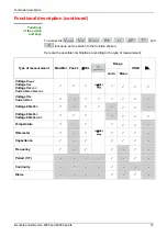 Preview for 15 page of Metrix MX 5006 User Manual