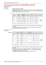 Preview for 25 page of Metrix MX 5006 User Manual