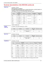 Preview for 27 page of Metrix MX 5006 User Manual