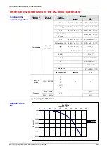 Preview for 29 page of Metrix MX 5006 User Manual