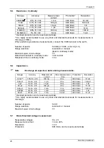 Предварительный просмотр 30 страницы Metrix MX 553 Operating Instructions Manual