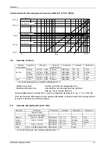 Предварительный просмотр 17 страницы Metrix MX 56C User Manual