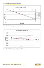 Предварительный просмотр 34 страницы Metrix MX2033 Operation And Maintenance Manual