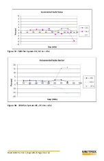 Предварительный просмотр 38 страницы Metrix MX2033 Operation And Maintenance Manual