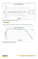 Предварительный просмотр 41 страницы Metrix MX2033 Operation And Maintenance Manual