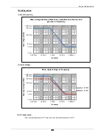 Preview for 84 page of Metrix OX9302-BUS User Manual