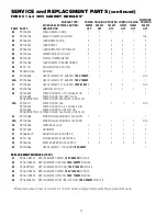 Предварительный просмотр 16 страницы Metro DataVac C5 1 Series Instructions For Use Manual