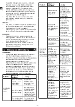 Предварительный просмотр 8 страницы Metro DataVac GHS1120 Instruction Manual