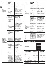 Предварительный просмотр 16 страницы Metro DataVac GHS1120 Instruction Manual