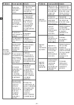 Предварительный просмотр 32 страницы Metro DataVac GHS1120 Instruction Manual