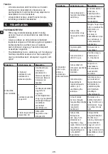 Предварительный просмотр 40 страницы Metro DataVac GHS1120 Instruction Manual