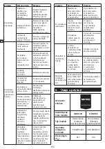 Предварительный просмотр 56 страницы Metro DataVac GHS1120 Instruction Manual