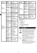 Предварительный просмотр 52 страницы Metro DataVac HSC2350 Original Instructions Manual