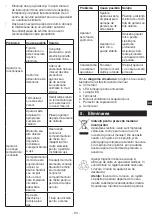 Предварительный просмотр 101 страницы Metro DataVac HSC2350 Original Instructions Manual