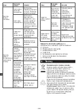 Предварительный просмотр 148 страницы Metro DataVac HSC2350 Original Instructions Manual