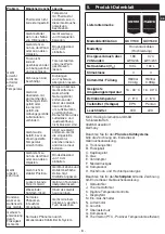 Предварительный просмотр 9 страницы METRO PROFESSIONAL GCV1100 Instruction Manual