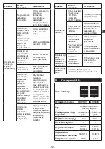 Предварительный просмотр 43 страницы METRO PROFESSIONAL GCV1100 Instruction Manual