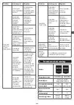 Предварительный просмотр 69 страницы METRO PROFESSIONAL GCV1100 Instruction Manual