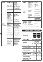 Предварительный просмотр 132 страницы METRO PROFESSIONAL GCV1100 Instruction Manual