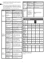 Предварительный просмотр 6 страницы METRO PROFESSIONAL GFR1400 Instruction Manual