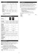 Preview for 42 page of METRO PROFESSIONAL GFR4600 Instruction Manual