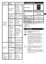 Preview for 41 page of METRO PROFESSIONAL GGC2078 Instruction Manual