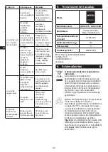 Предварительный просмотр 64 страницы METRO PROFESSIONAL GGC2078 Instruction Manual