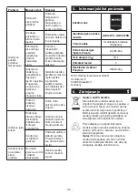 Preview for 115 page of METRO PROFESSIONAL GGC2078 Instruction Manual