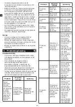 Preview for 22 page of METRO PROFESSIONAL GIC3035 Instruction Manual