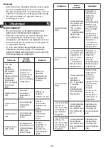 Preview for 30 page of METRO PROFESSIONAL GIC3035 Instruction Manual