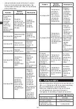 Preview for 38 page of METRO PROFESSIONAL GIC3035 Instruction Manual