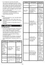 Preview for 60 page of METRO PROFESSIONAL GIC3035 Instruction Manual