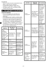 Preview for 68 page of METRO PROFESSIONAL GIC3035 Instruction Manual