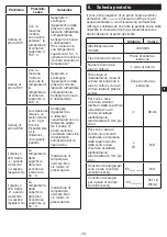 Preview for 79 page of METRO PROFESSIONAL GIC3035 Instruction Manual