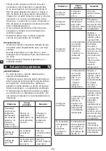 Preview for 86 page of METRO PROFESSIONAL GIC3035 Instruction Manual