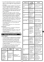 Preview for 107 page of METRO PROFESSIONAL GIC3035 Instruction Manual