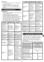 Preview for 121 page of METRO PROFESSIONAL GIC3035 Instruction Manual